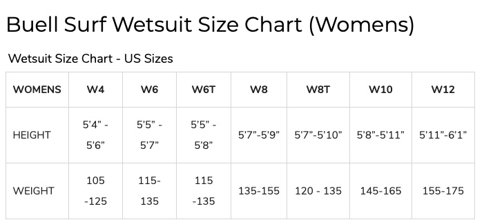 Buell Women's Wetsuit Size Chart